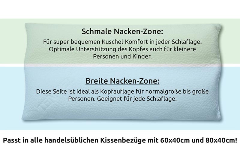 Abbildung der Zonen des NEA Nackenpolsters